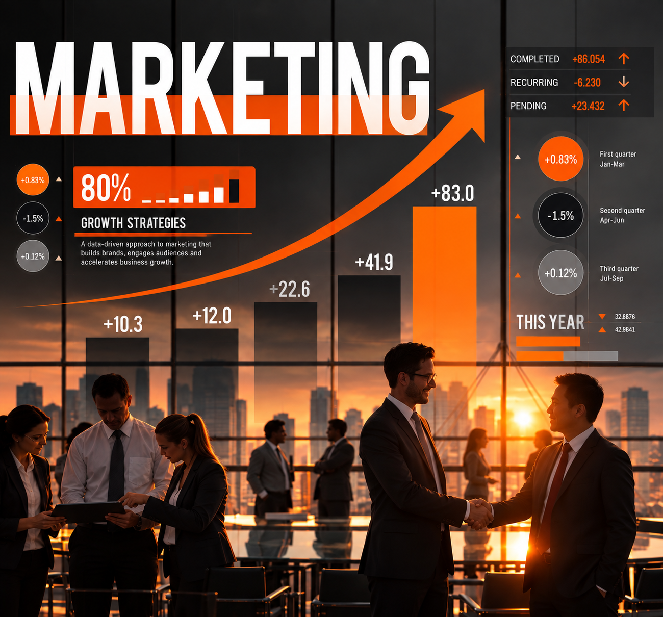 Marketing growth graphic with an upward arrow, percentage gains and KPI panels above a group of professionals.